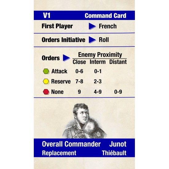First Victories - Wellington versus Napoleon